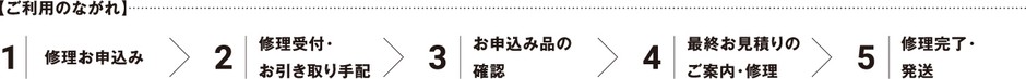 ご利用の流れ
