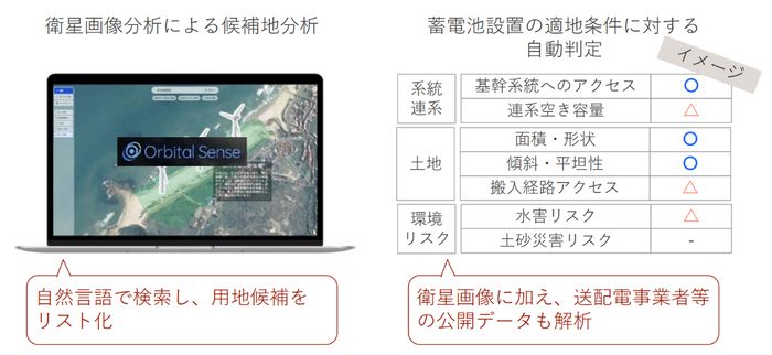 衛星画像&times;AIによる再エネ用地選定
