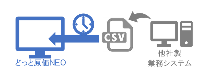 ＜自動ファイル連携イメージ＞