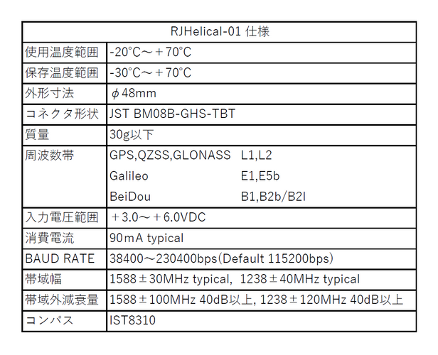 RJHelical-01仕様