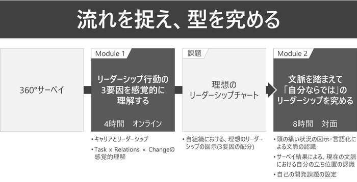 CSL概要