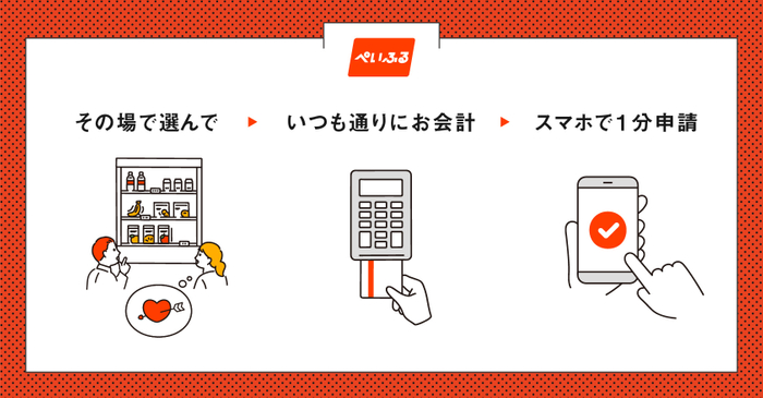 ぺいふる利用の流れ
