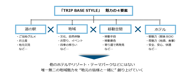 魅力の4要素