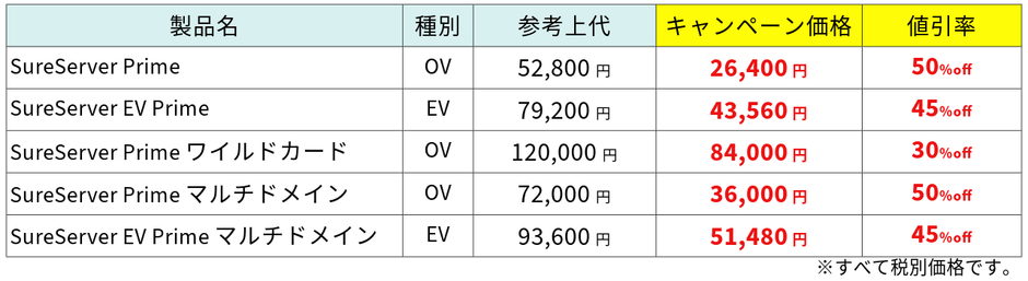 キャンペーン価格・割引率_CVH