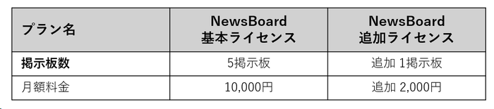 サービス料金
