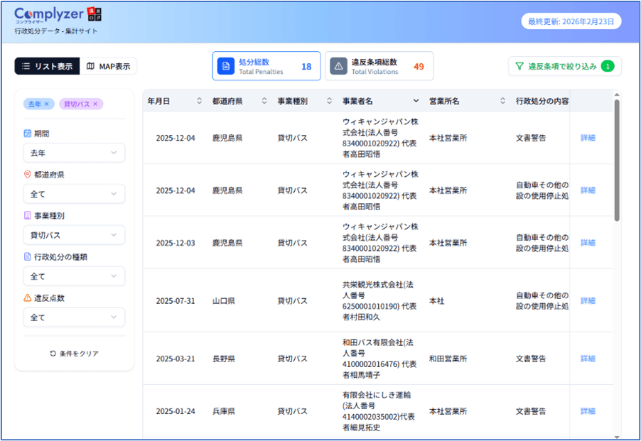 例:去年 × 貸切バス × 疾病、疲労等による運行の業務 の違反 で検索