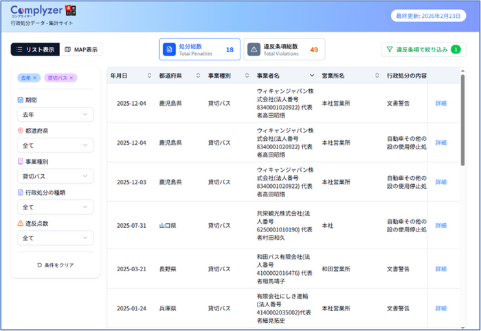 例：去年 &times; 貸切バス &times; 疾病、疲労等による運行の業務 の違反 で検索