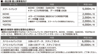 KEEPER Club料金表