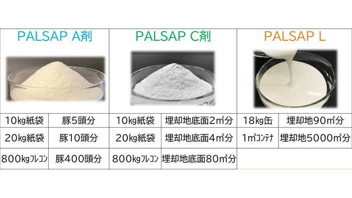 本技術の使用量目安表
