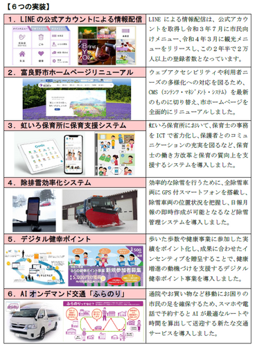６つの実装