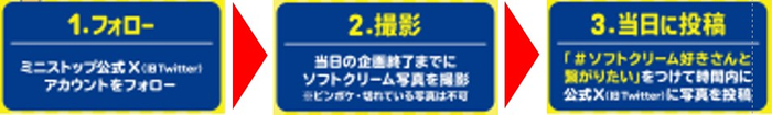 【ソフトクリーム画像投稿キャンペーン申し込み方法フロー】