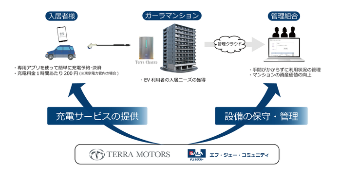 サービスイメージ図