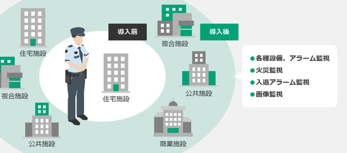 エリアマネジメントセキュリティ(イメージ)2