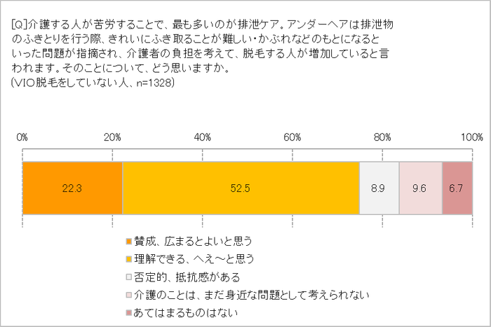 脱毛についてどう思う？