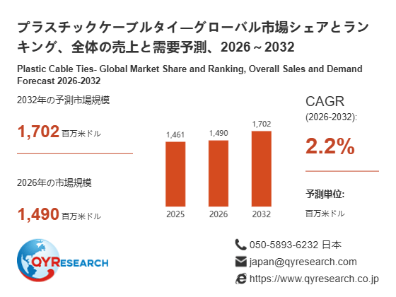 上記の図表/データは、QYResearchの最新レポート「プラスチックケーブルタイ―グローバル市場シェアとランキング、全体の売上と需要予測、2026~2032」から引用されています。