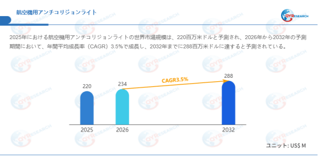 上記データはQYResearchのレポートに基づいています:「航空機用アンチコリジョンライト―グローバル市場シェアとランキング、全体の売上と需要予測、2026~2032」。Email:japan@qyresearch.com
