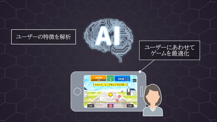 【メリット①】常にプレイヤーに適切なレベルでトレーニングができるので「簡単すぎる」「難しすぎる」がありません