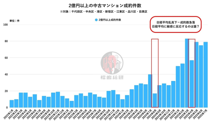 出典：福嶋総研