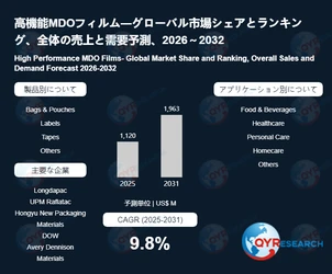 高機能MDOフィルム日本市場分析レポート：市場規模、成長率、主要企業の動向2026-2032
