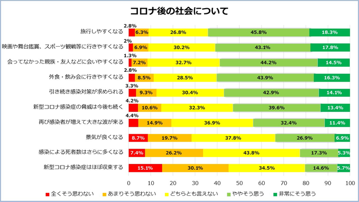グラフ8