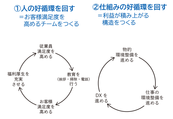 川六モデル