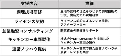 札幌市60代主婦が生きがいを求めて福島県12市町村で起業したわけ ー レガーレが開業支援の記録を公開