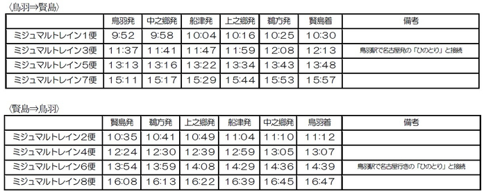 ミジュマルトレイン運行時刻