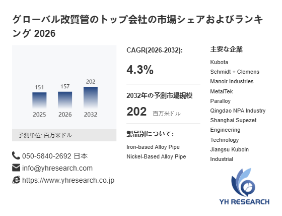 上記の図表／データは、YHResearchの最新レポート「グローバル改質管のトップ会社の市場シェアおよびランキング 2026」から引用されています。