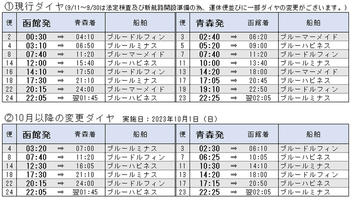 ダイヤ