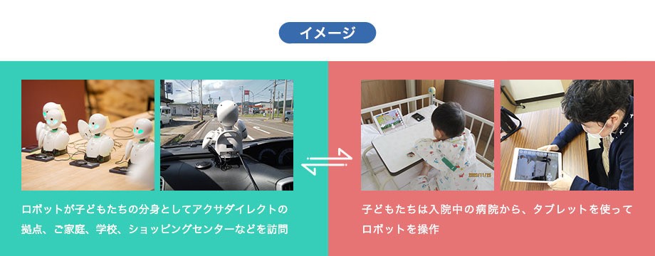 分身ロボットを使った外出体験 イメージ
