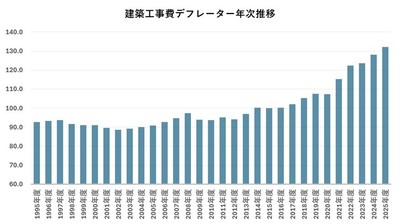 (出典)国土交通省