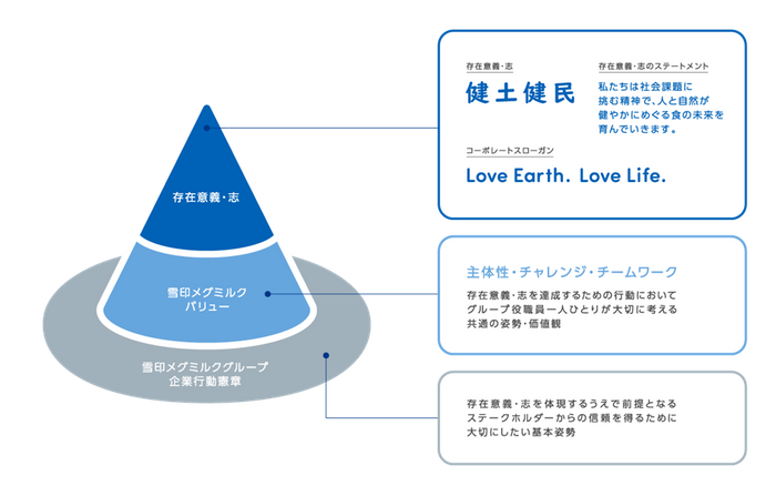 理念イメージ