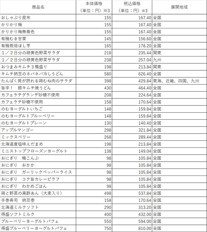 対象商品一覧(画像はイメージです。)