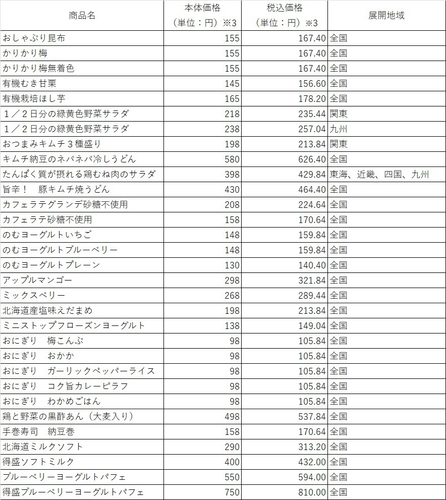 対象商品一覧(画像はイメージです。)
