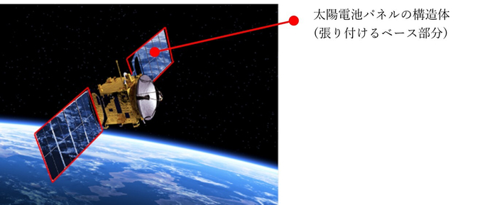 太陽電池パネルの構造体