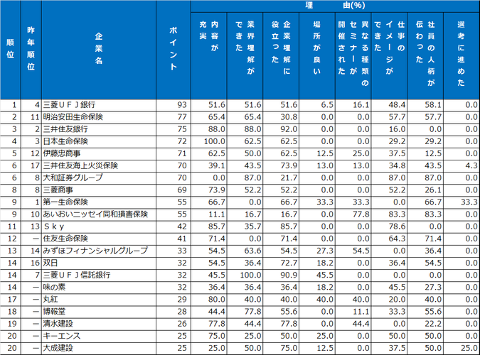 5｜セミナー・説明会ランキング
