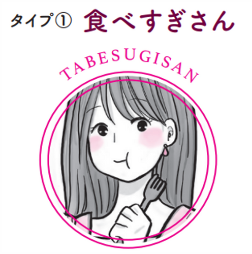 タイプ①食べすぎさん