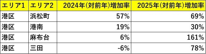 出典:福嶋総研