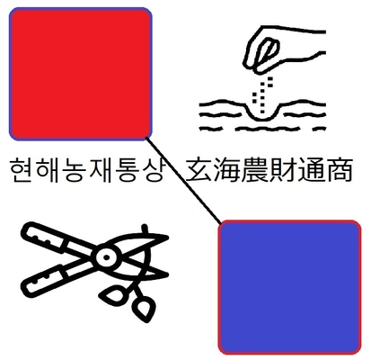 玄海農財通商合同会社