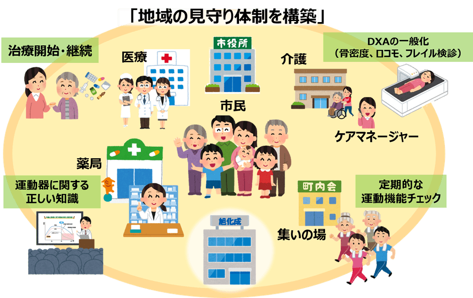 図：取り組みのイメージ
