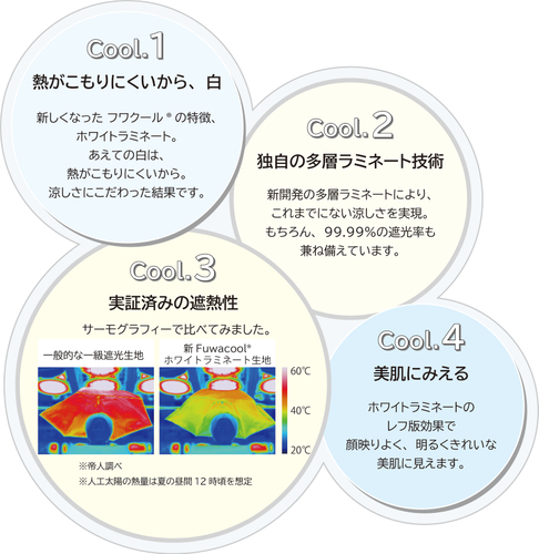 Fuwacool&reg;（フワクール&reg;）ホワイトラミネートがcoolな理由
