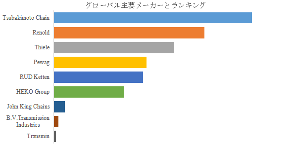 上記の図表／データは、YHResearchの最新レポート「グローバルバケットエレベーターチェーンのトップ会社の市場シェアおよびランキング 2025」