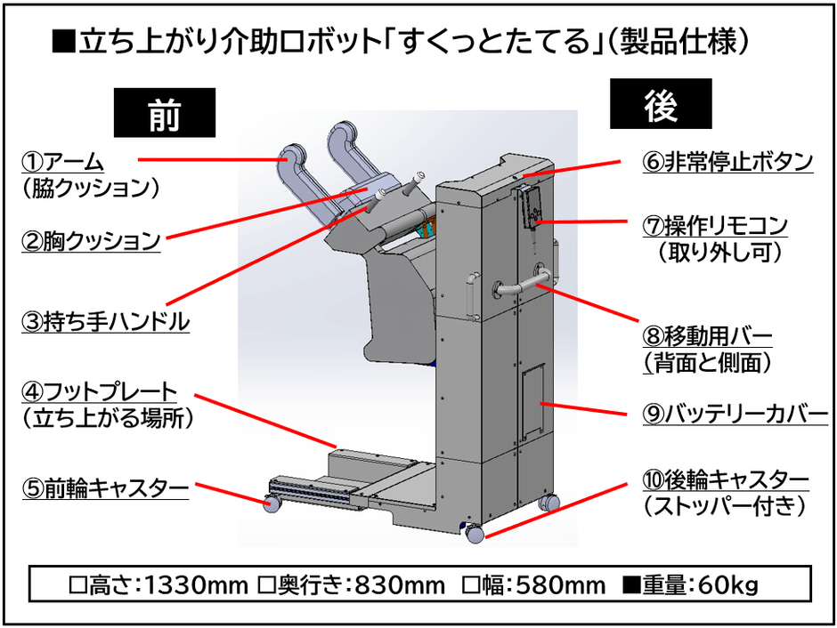 立ち上がり介助ロボット「すくっとたてる(R)」
