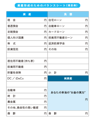 Step1 自分のお金の現状を知る