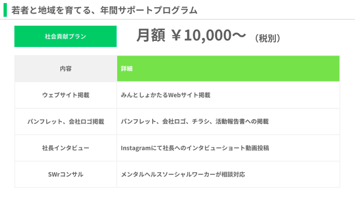 若者と地域を育てる、年間サポートプログラム