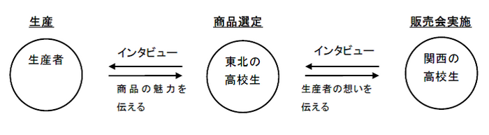 補足図