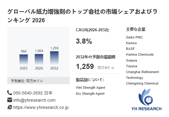 上記の図表／データは、YHResearchの最新レポート「グローバル紙力増強剤のトップ会社の市場シェアおよびランキング 2026」から引用されています。