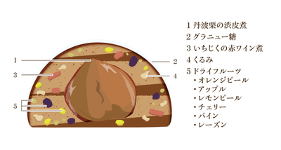 丹波栗のシュトーレン/断面図