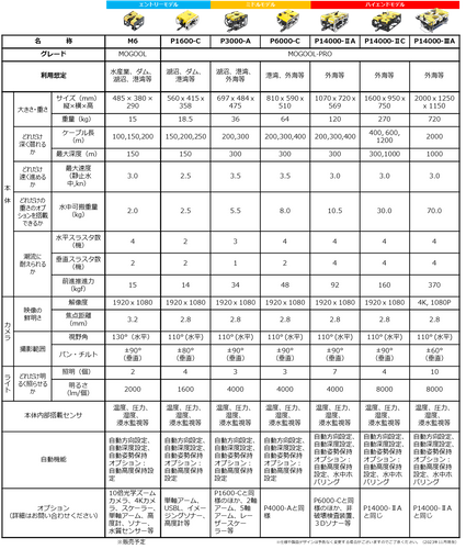 MOGOOLシリーズ　一覧