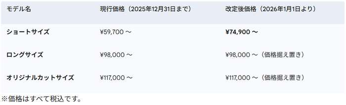 2026年の価格改定表